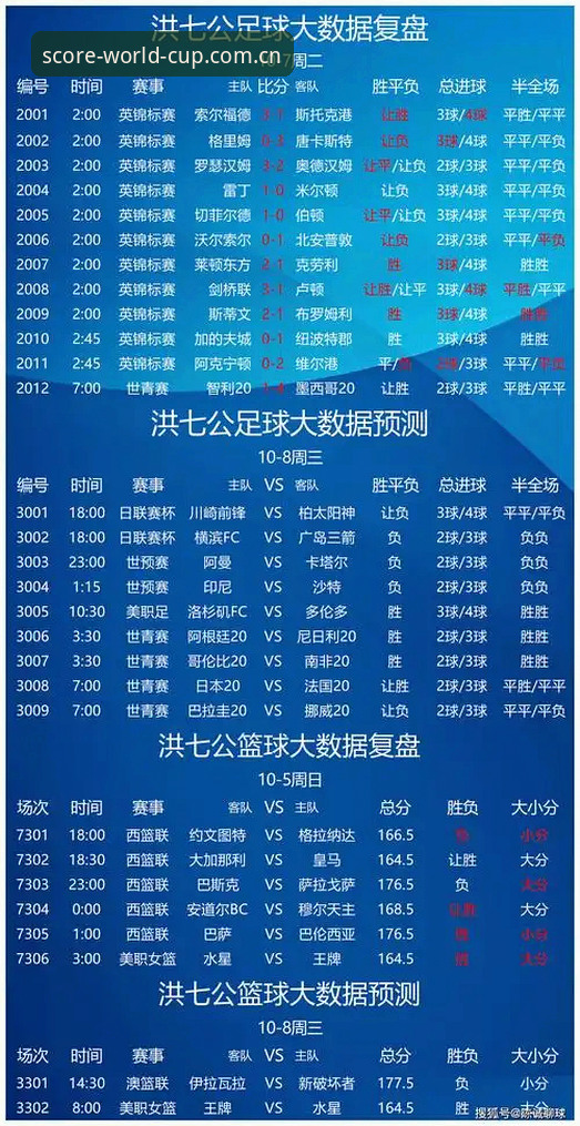 世界杯App推荐 世界杯买球心得:资深球迷实测五款世界杯App推荐,从数据到直播全体验