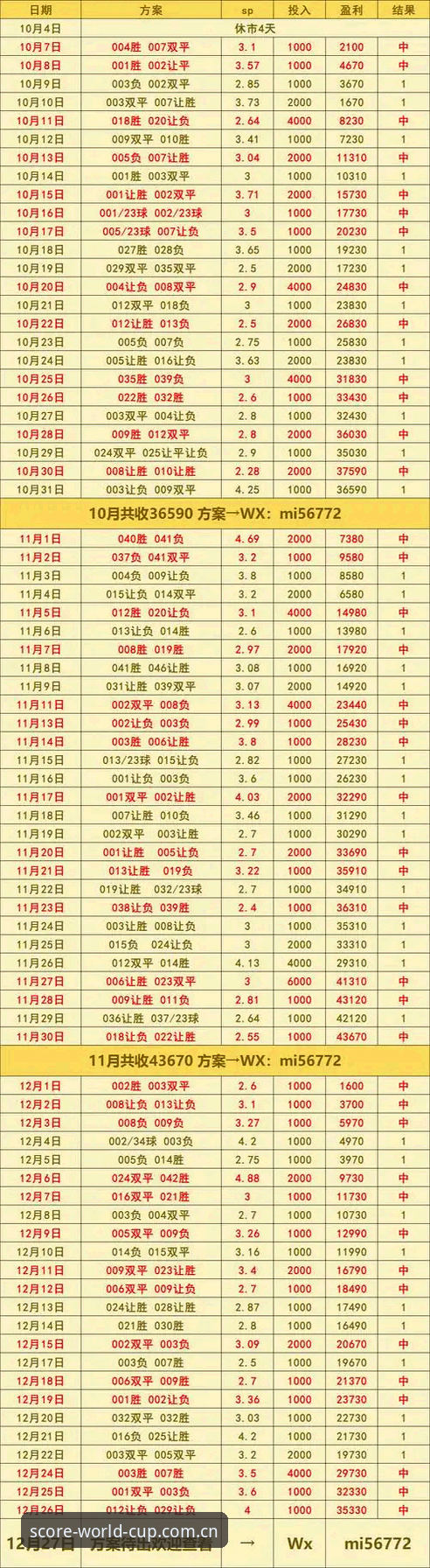 世界杯热点资讯 世界杯热点资讯实时同步,官方App高清比分到底值不值得选?